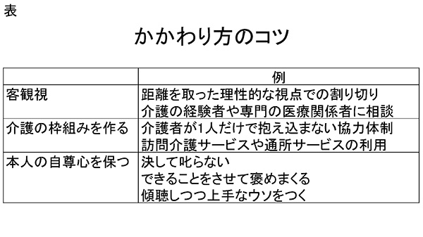 ★表：「かかわりのコツ」