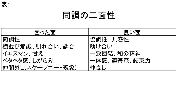 ★表1　同調の二面性