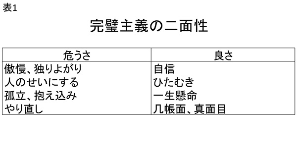 ★表1　完璧主義の二面性