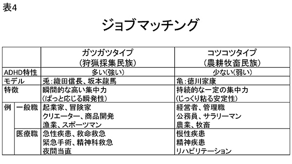★表4　ジョブマッチンング