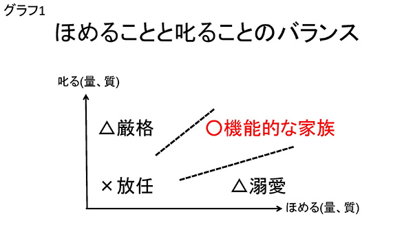 ★グラフ1　アンバランスの危うさ