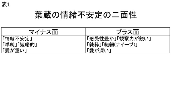 ★表1　葉蔵の情緒不安定の二面性