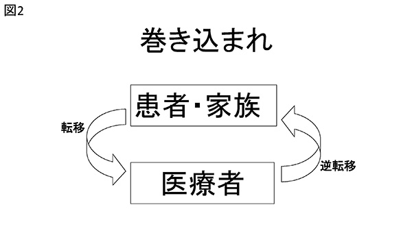 ★巻き込まれ