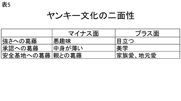 ★表5　ヤンキー文化の二面性