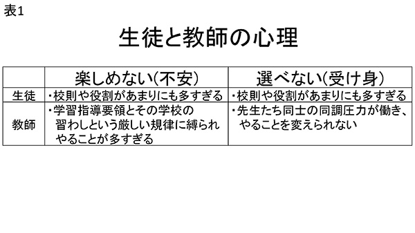 ★表1　生徒と教師の心理