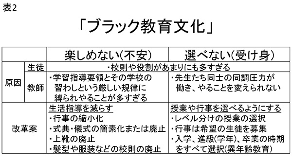 ★表2 「ブラック教育文化」